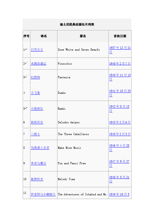 迪士尼经典动画长片列表