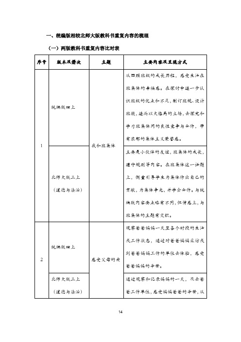 一、统编版相较北师大版教科书重复内容的梳理