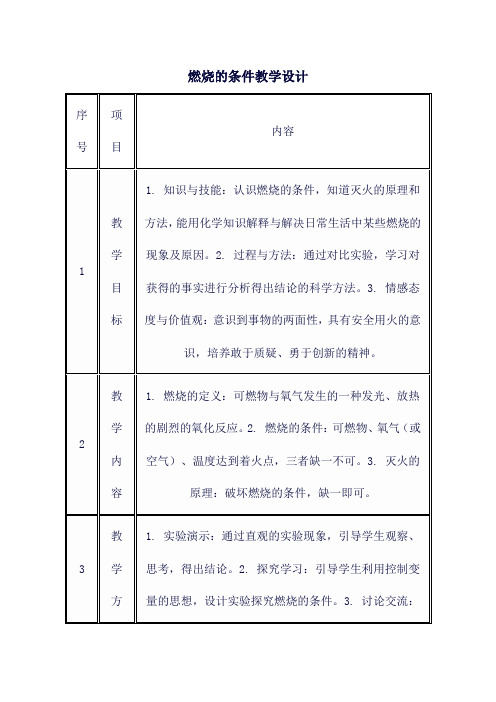 燃烧的条件教学设计