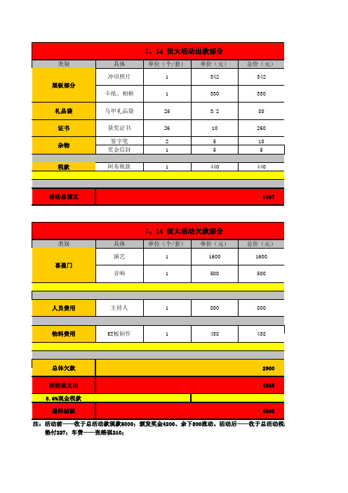 8、14恒大—详细预算表(搜狐)