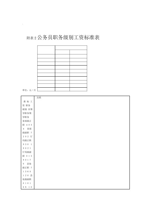 2014年工资标准表