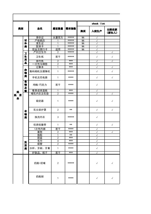 待产包,新生儿物品清单