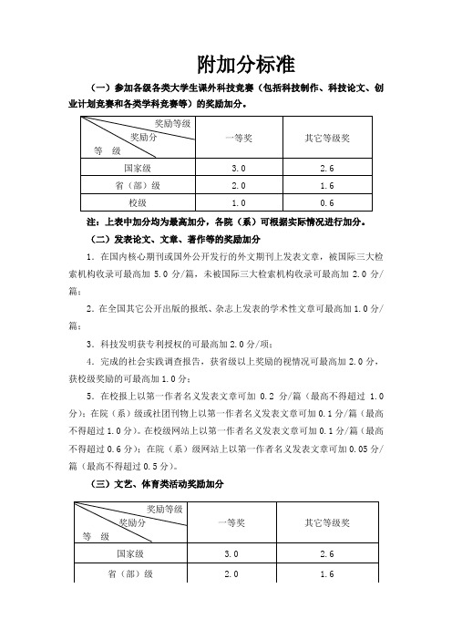 附加分标准