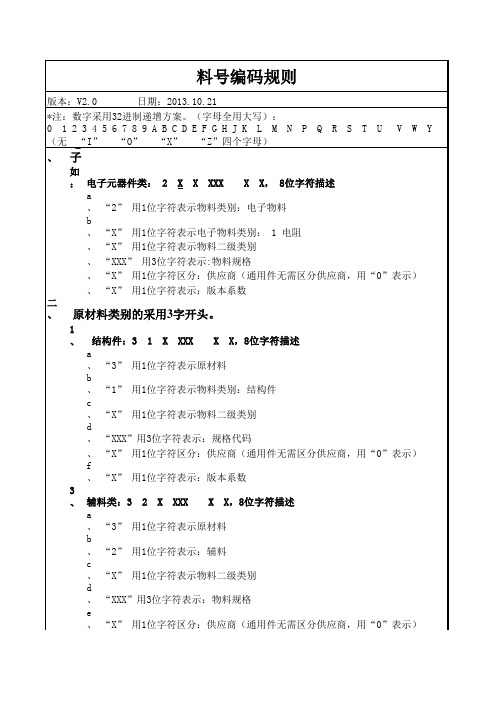 BOM料物编码规则