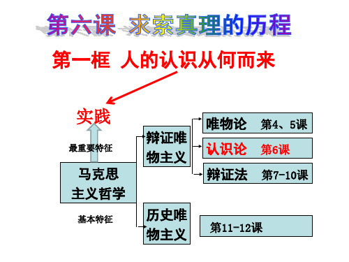 2019年高考政治一轮复习课件：必修四第六课求索真理的历程(共16页)