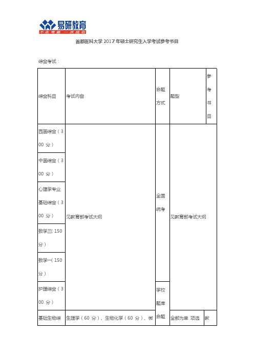 2017年首都医科大学考研参考书目