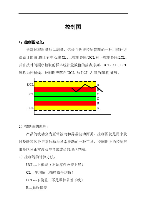 控制图