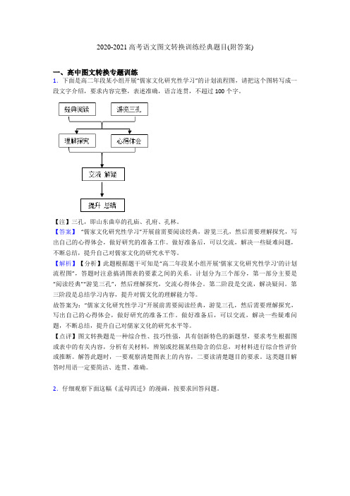 2020-2021高考语文图文转换训练经典题目(附答案)