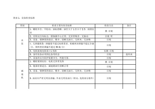 设备检查标准