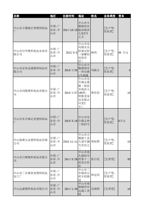 2018年中山市塑料制品企业名录2489家