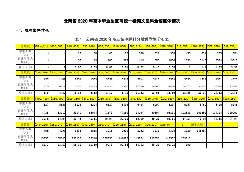 云南省2020年高三统测文理科总体情况学生分布分数段表(2020-4-28发布)10分一段