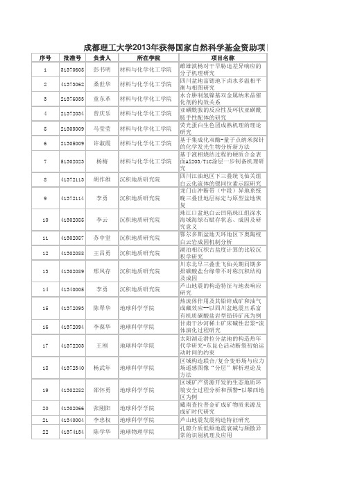 成都理工大学2013年获得国家自然科学基金资助项目清单