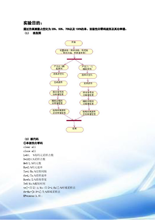 通信原理软件实验报告--单人的