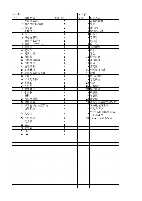 【国家自然科学基金】_高分子胶体_基金支持热词逐年推荐_【万方软件创新助手】_20140730