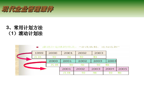 现代企业管理课件第二章共43页文档