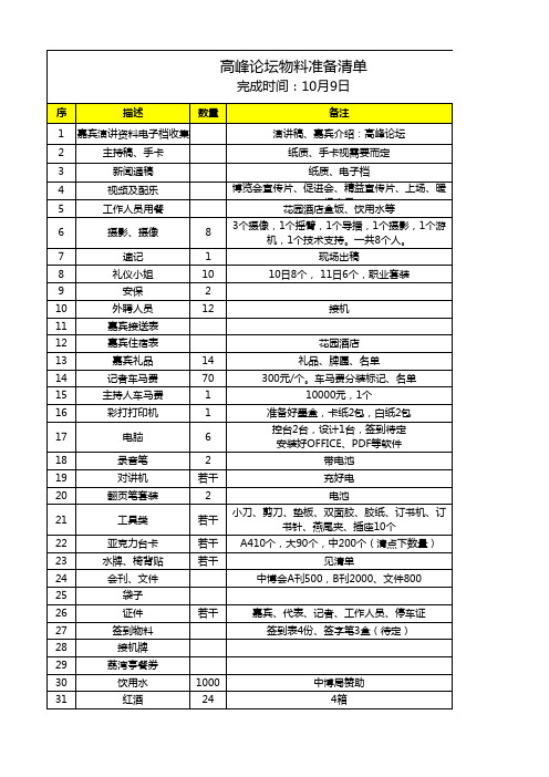 【现场】第十五高峰论坛物料准备清单