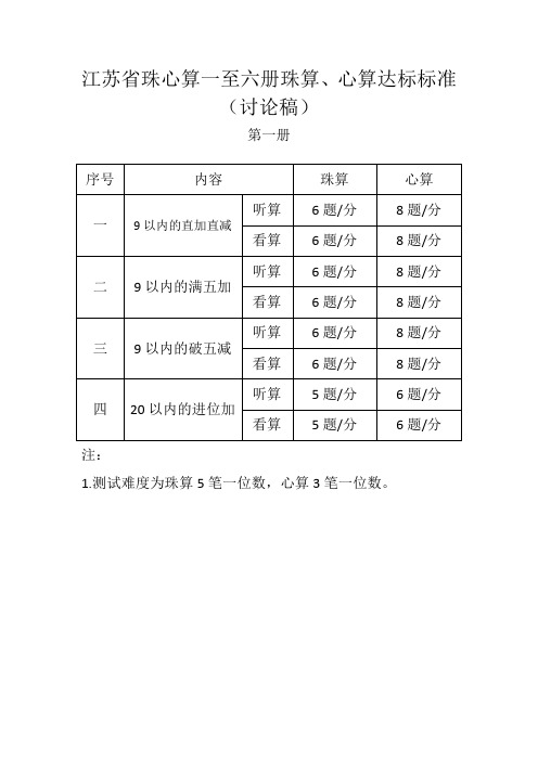 江苏省珠心算一至六册达标标准 (1)