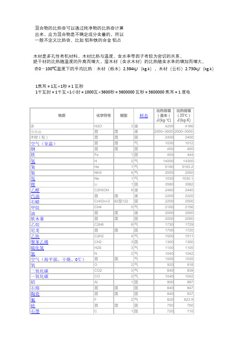 物质比热容计算表