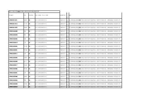 2013年重庆工商大学硕士研究生招生拟录取名单