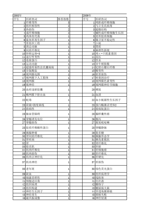 【国家自然科学基金】_纤维变性_基金支持热词逐年推荐_【万方软件创新助手】_20140730