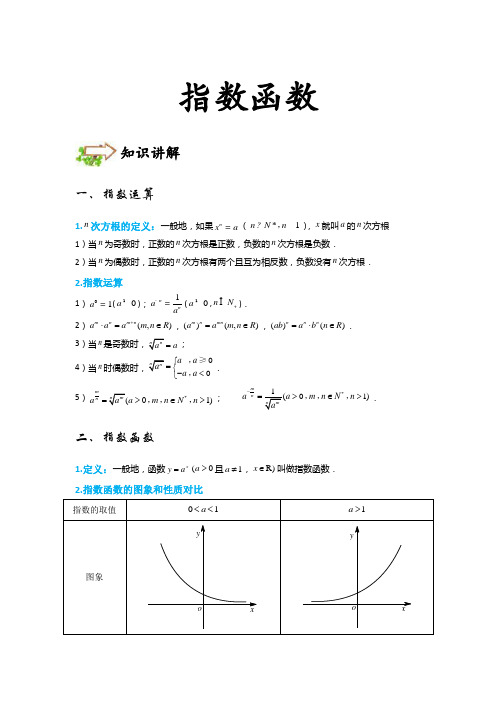 5指数函数 - 中等 - 讲义