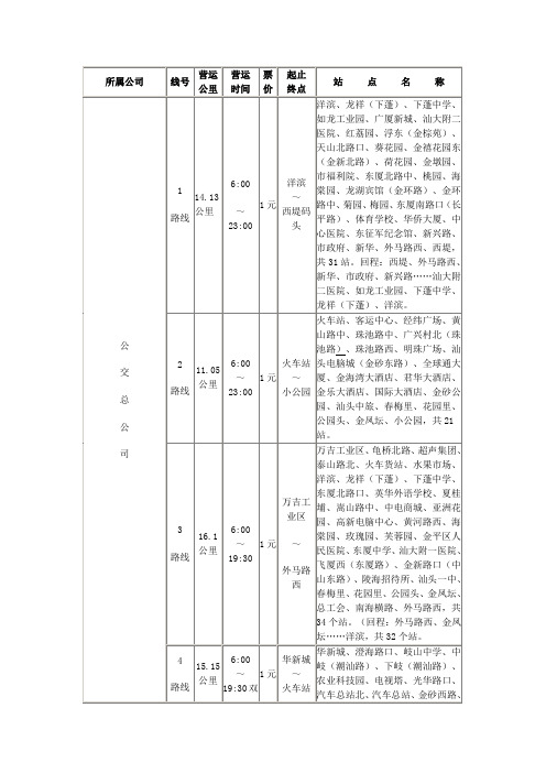 汕头公交线路图