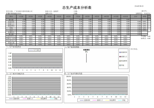 财务分析报表产品成本分析表excel模版(转换为XLS表格使用)