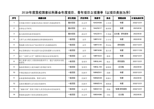 2019年度我校国家社科基金年度项目、青年项目立项清单 ...