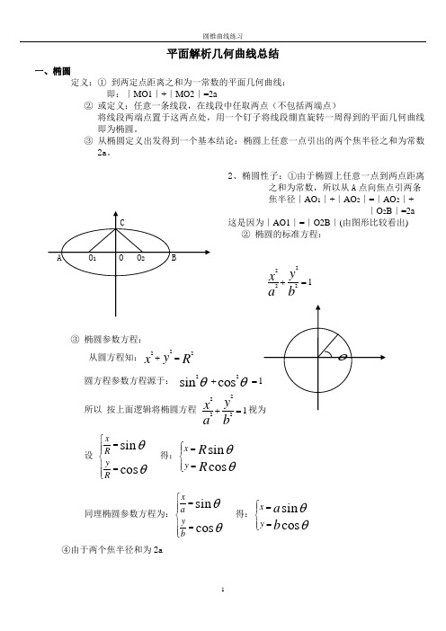 高中数学平面解析几何曲线总结