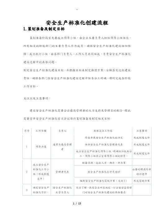 标准化创建流程图