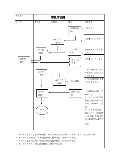 公司职员请假流程图