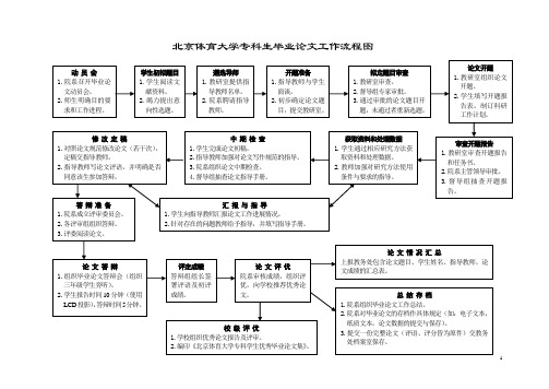 北体大论文要求