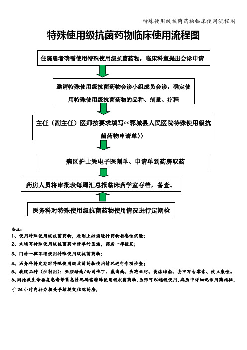 特殊使用级抗菌药物临床使用流程图