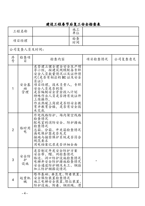 公司春节后复工安全检查表