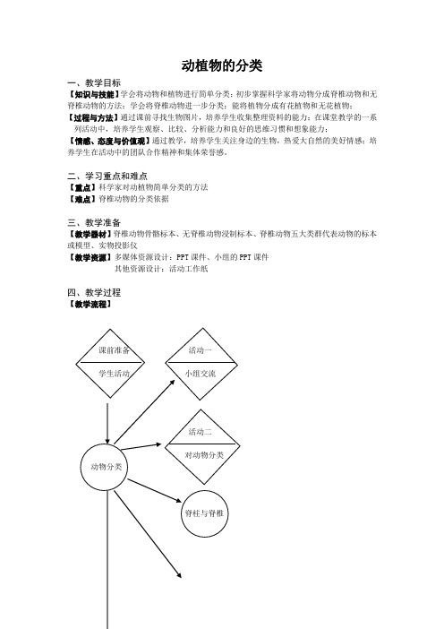 3320.牛津上海版初中科学动植物的分类1教案