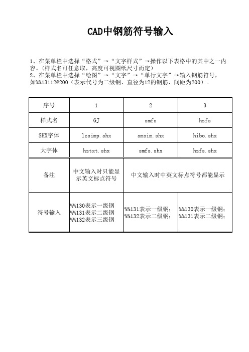 CAD中钢筋符号输入