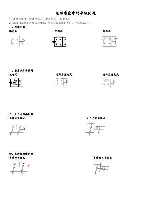 电磁感应基本模型