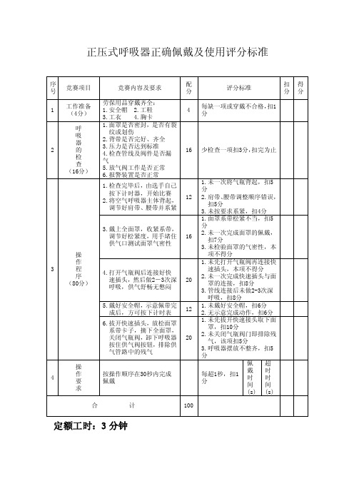 正压式呼吸器正确佩戴及使用评分标准