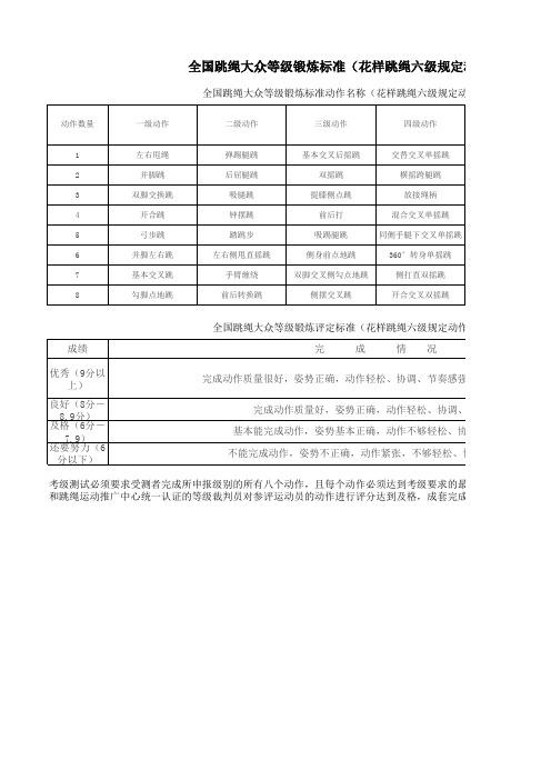 全国跳绳大众等级锻炼标准(花样跳绳六级规定动作)