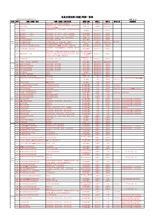 设备定期切换(试验)项目周期一览表