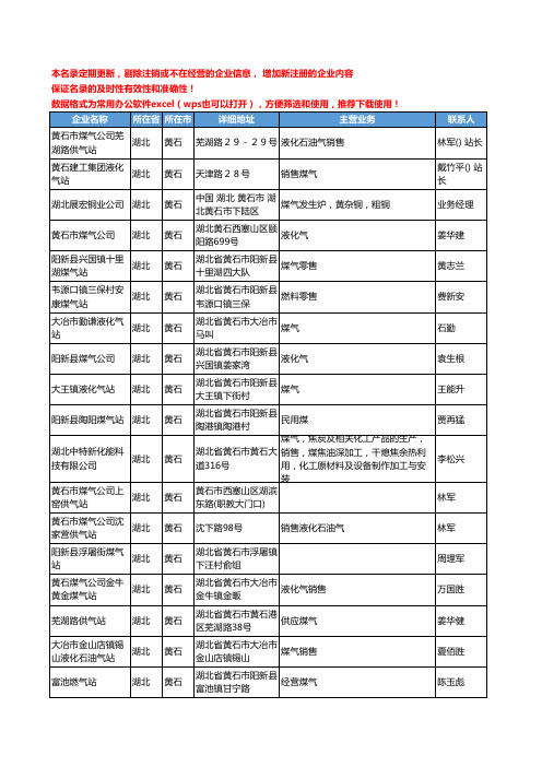 2020新版湖北省黄石煤气工商企业公司名录名单黄页联系方式大全36家