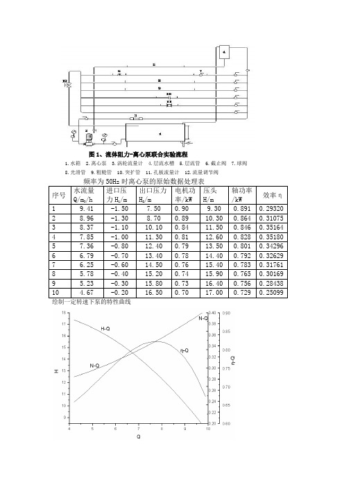 离心泵特性曲线的测定数据处理