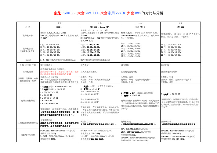 东芝 SMMS-i、大金VRV III、大金家用VRV-N、大金CMS的对比与分析