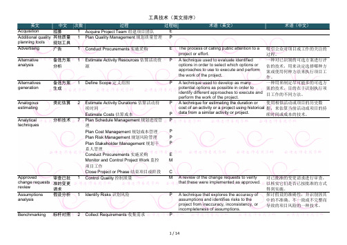 PMBOK第5版工具技术(英文排序)