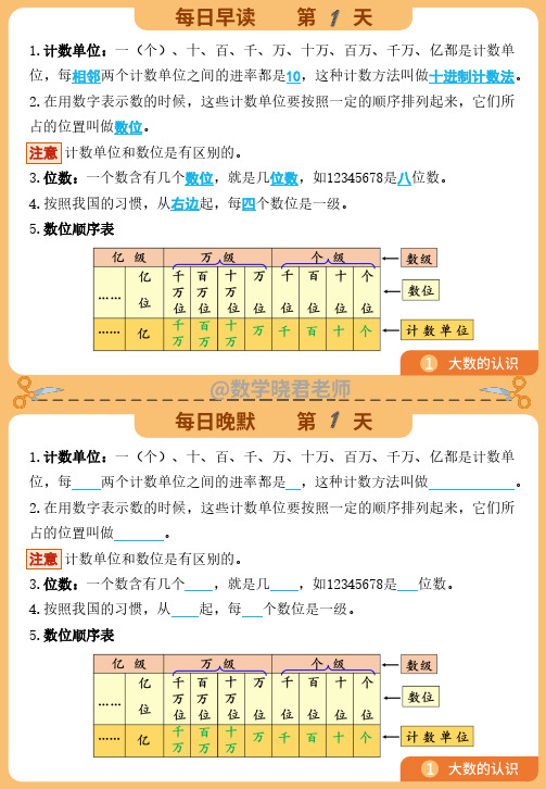 人教版四上数学 早读晚默知识卡片