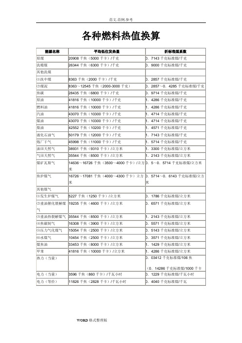 各种燃料燃烧值