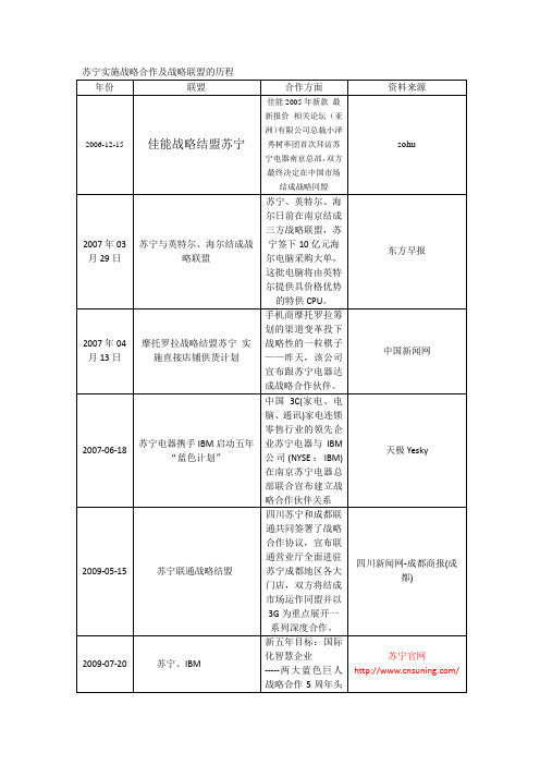 苏宁电器战略联盟历程