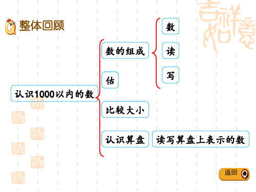 冀教版小学二年级下册数学 第三单元  认识1000以内的数  整理与复习