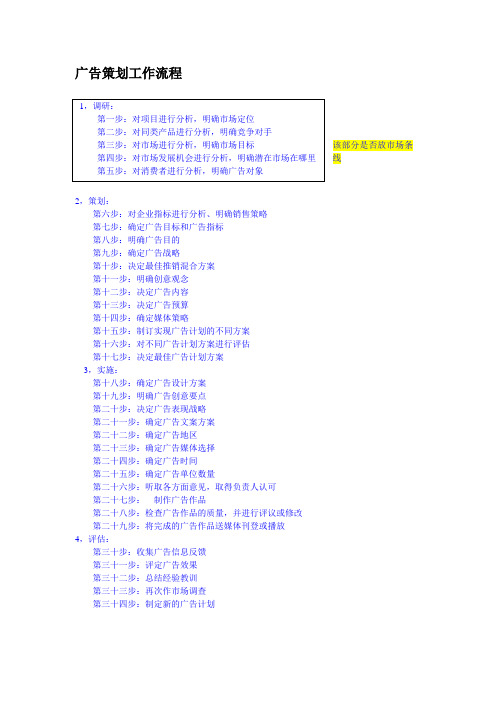 地产集团广告策划工作流程