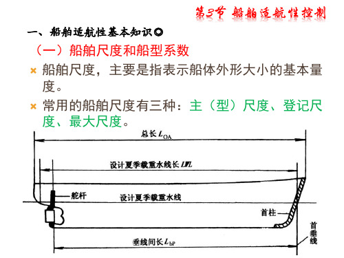 1-船舶结构与适航性控制(3节)